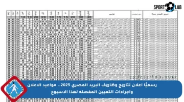 رسميًا إعلان نتائج وظائف البريد المصري 2025.. مواعيد الإعلان وإجراءات التعيين المفصلة لهذا الأسبوع